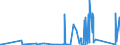 KN 90181300 /Exporte /Einheit = Preise (Euro/Tonne) /Partnerland: Aethiopien /Meldeland: Eur27_2020 /90181300:Magnetresonanzgeräte