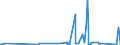 KN 90181300 /Exporte /Einheit = Preise (Euro/Tonne) /Partnerland: Uganda /Meldeland: Eur27_2020 /90181300:Magnetresonanzgeräte