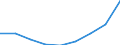 KN 90181900 /Exporte /Einheit = Preise (Euro/Tonne) /Partnerland: Ver.koenigreich /Meldeland: Eur27 /90181900:Elektrodiagnoseapparate und -geraete, Auch Fuer Funktionspruefungen Oder zum Ueberwachen von Physiologischen Parametern (Ausg. Elektrokardiographen)