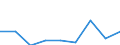 KN 90181900 /Exporte /Einheit = Preise (Euro/Tonne) /Partnerland: Griechenland /Meldeland: Eur27 /90181900:Elektrodiagnoseapparate und -geraete, Auch Fuer Funktionspruefungen Oder zum Ueberwachen von Physiologischen Parametern (Ausg. Elektrokardiographen)