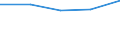 KN 90181900 /Exporte /Einheit = Preise (Euro/Tonne) /Partnerland: Jugoslawien /Meldeland: Eur27 /90181900:Elektrodiagnoseapparate und -geraete, Auch Fuer Funktionspruefungen Oder zum Ueberwachen von Physiologischen Parametern (Ausg. Elektrokardiographen)