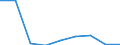 KN 90181900 /Exporte /Einheit = Preise (Euro/Tonne) /Partnerland: Rumaenien /Meldeland: Eur27 /90181900:Elektrodiagnoseapparate und -geraete, Auch Fuer Funktionspruefungen Oder zum Ueberwachen von Physiologischen Parametern (Ausg. Elektrokardiographen)