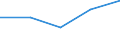 KN 90181900 /Exporte /Einheit = Preise (Euro/Tonne) /Partnerland: Ukraine /Meldeland: Eur27 /90181900:Elektrodiagnoseapparate und -geraete, Auch Fuer Funktionspruefungen Oder zum Ueberwachen von Physiologischen Parametern (Ausg. Elektrokardiographen)