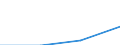 KN 90181900 /Exporte /Einheit = Preise (Euro/Tonne) /Partnerland: Serb.-mont. /Meldeland: Eur27 /90181900:Elektrodiagnoseapparate und -geraete, Auch Fuer Funktionspruefungen Oder zum Ueberwachen von Physiologischen Parametern (Ausg. Elektrokardiographen)