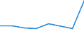 KN 90181900 /Exporte /Einheit = Preise (Euro/Tonne) /Partnerland: Guinea-biss. /Meldeland: Eur27 /90181900:Elektrodiagnoseapparate und -geraete, Auch Fuer Funktionspruefungen Oder zum Ueberwachen von Physiologischen Parametern (Ausg. Elektrokardiographen)