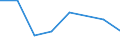 KN 90181900 /Exporte /Einheit = Preise (Euro/Tonne) /Partnerland: S.tome /Meldeland: Eur27 /90181900:Elektrodiagnoseapparate und -geraete, Auch Fuer Funktionspruefungen Oder zum Ueberwachen von Physiologischen Parametern (Ausg. Elektrokardiographen)