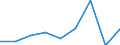 KN 90181900 /Exporte /Einheit = Preise (Euro/Tonne) /Partnerland: Dem. Rep. Kongo /Meldeland: Eur27 /90181900:Elektrodiagnoseapparate und -geraete, Auch Fuer Funktionspruefungen Oder zum Ueberwachen von Physiologischen Parametern (Ausg. Elektrokardiographen)