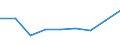 KN 90181900 /Exporte /Einheit = Preise (Euro/Tonne) /Partnerland: Somalia /Meldeland: Eur27 /90181900:Elektrodiagnoseapparate und -geraete, Auch Fuer Funktionspruefungen Oder zum Ueberwachen von Physiologischen Parametern (Ausg. Elektrokardiographen)