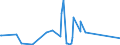 CN 90181910 /Exports /Unit = Prices (Euro/ton) /Partner: Mauritania /Reporter: Eur27_2020 /90181910:Electro-diagnostic Monitoring Apparatus for Simultaneous Monitoring of two or More Physiological Parameters