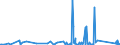 CN 90181910 /Exports /Unit = Prices (Euro/ton) /Partner: Ivory Coast /Reporter: Eur27_2020 /90181910:Electro-diagnostic Monitoring Apparatus for Simultaneous Monitoring of two or More Physiological Parameters