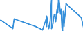 CN 90181910 /Exports /Unit = Prices (Euro/ton) /Partner: Benin /Reporter: Eur27_2020 /90181910:Electro-diagnostic Monitoring Apparatus for Simultaneous Monitoring of two or More Physiological Parameters