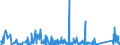 CN 90181910 /Exports /Unit = Prices (Euro/ton) /Partner: Nigeria /Reporter: Eur27_2020 /90181910:Electro-diagnostic Monitoring Apparatus for Simultaneous Monitoring of two or More Physiological Parameters