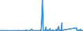 KN 90181990 /Exporte /Einheit = Preise (Euro/Tonne) /Partnerland: Togo /Meldeland: Eur27_2020 /90181990:Elektrodiagnoseapparate und Elektrodiagnosegeräte, Auch für Funktionsprüfungen Oder zum Überwachen von Physiologischen Parametern (Ausg. Elektrokardiografen, Ultraschalldiagnose-, Magnetresonanz- und Szintigrafiegeräte Sowie Überwachungsgeräte zur Gleichzeitigen Überwachung von Zwei Oder Mehr Physiologischen Parametern)