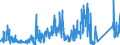 CN 90182000 /Exports /Unit = Prices (Euro/ton) /Partner: Belgium /Reporter: Eur27_2020 /90182000:Ultraviolet or Infra-red ray Apparatus Used in Medical, Surgical, Dental or Veterinary Sciences