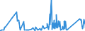 CN 90182000 /Exports /Unit = Prices (Euro/ton) /Partner: For.jrep.mac /Reporter: Eur27_2020 /90182000:Ultraviolet or Infra-red ray Apparatus Used in Medical, Surgical, Dental or Veterinary Sciences