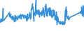 CN 90183110 /Exports /Unit = Prices (Euro/ton) /Partner: Luxembourg /Reporter: Eur27_2020 /90183110:Syringes of Plastics, With or Without Needles, Used in Medical, Surgical, Dental or Veterinary Sciences