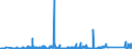 CN 90183110 /Exports /Unit = Prices (Euro/ton) /Partner: Iceland /Reporter: Eur27_2020 /90183110:Syringes of Plastics, With or Without Needles, Used in Medical, Surgical, Dental or Veterinary Sciences