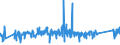 CN 90183110 /Exports /Unit = Prices (Euro/ton) /Partner: Liechtenstein /Reporter: Eur27_2020 /90183110:Syringes of Plastics, With or Without Needles, Used in Medical, Surgical, Dental or Veterinary Sciences