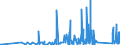 CN 90183110 /Exports /Unit = Prices (Euro/ton) /Partner: Gibraltar /Reporter: Eur27_2020 /90183110:Syringes of Plastics, With or Without Needles, Used in Medical, Surgical, Dental or Veterinary Sciences