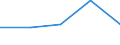 CN 90183110 /Exports /Unit = Prices (Euro/ton) /Partner: Yugoslavia /Reporter: Eur27 /90183110:Syringes of Plastics, With or Without Needles, Used in Medical, Surgical, Dental or Veterinary Sciences