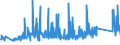 CN 90183110 /Exports /Unit = Prices (Euro/ton) /Partner: Belarus /Reporter: Eur27_2020 /90183110:Syringes of Plastics, With or Without Needles, Used in Medical, Surgical, Dental or Veterinary Sciences