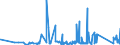 CN 90183110 /Exports /Unit = Prices (Euro/ton) /Partner: Turkmenistan /Reporter: Eur27_2020 /90183110:Syringes of Plastics, With or Without Needles, Used in Medical, Surgical, Dental or Veterinary Sciences