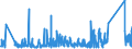 CN 90183110 /Exports /Unit = Prices (Euro/ton) /Partner: Bosnia-herz. /Reporter: Eur27_2020 /90183110:Syringes of Plastics, With or Without Needles, Used in Medical, Surgical, Dental or Veterinary Sciences