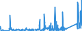 CN 90183110 /Exports /Unit = Prices (Euro/ton) /Partner: Libya /Reporter: Eur27_2020 /90183110:Syringes of Plastics, With or Without Needles, Used in Medical, Surgical, Dental or Veterinary Sciences