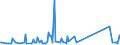 CN 90183110 /Exports /Unit = Prices (Euro/ton) /Partner: South Sudan /Reporter: Eur27_2020 /90183110:Syringes of Plastics, With or Without Needles, Used in Medical, Surgical, Dental or Veterinary Sciences