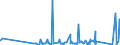 CN 90183110 /Exports /Unit = Prices (Euro/ton) /Partner: S.tome /Reporter: Eur27_2020 /90183110:Syringes of Plastics, With or Without Needles, Used in Medical, Surgical, Dental or Veterinary Sciences