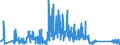 CN 90183190 /Exports /Unit = Prices (Euro/ton) /Partner: Portugal /Reporter: Eur27_2020 /90183190:Syringes, With or Without Needles, Used in Medical, Surgical, Dental or Veterinary Sciences (Excl. of Plastic)