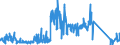 CN 90183190 /Exports /Unit = Prices (Euro/ton) /Partner: Luxembourg /Reporter: Eur27_2020 /90183190:Syringes, With or Without Needles, Used in Medical, Surgical, Dental or Veterinary Sciences (Excl. of Plastic)