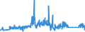 CN 90183190 /Exports /Unit = Prices (Euro/ton) /Partner: Sweden /Reporter: Eur27_2020 /90183190:Syringes, With or Without Needles, Used in Medical, Surgical, Dental or Veterinary Sciences (Excl. of Plastic)