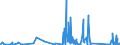 CN 90183190 /Exports /Unit = Prices (Euro/ton) /Partner: Gibraltar /Reporter: Eur27_2020 /90183190:Syringes, With or Without Needles, Used in Medical, Surgical, Dental or Veterinary Sciences (Excl. of Plastic)