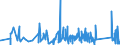 CN 90183190 /Exports /Unit = Prices (Euro/ton) /Partner: Lithuania /Reporter: Eur27_2020 /90183190:Syringes, With or Without Needles, Used in Medical, Surgical, Dental or Veterinary Sciences (Excl. of Plastic)