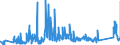 CN 90183190 /Exports /Unit = Prices (Euro/ton) /Partner: Poland /Reporter: Eur27_2020 /90183190:Syringes, With or Without Needles, Used in Medical, Surgical, Dental or Veterinary Sciences (Excl. of Plastic)