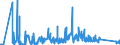 CN 90183190 /Exports /Unit = Prices (Euro/ton) /Partner: Romania /Reporter: Eur27_2020 /90183190:Syringes, With or Without Needles, Used in Medical, Surgical, Dental or Veterinary Sciences (Excl. of Plastic)