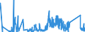 CN 90183190 /Exports /Unit = Prices (Euro/ton) /Partner: Bulgaria /Reporter: Eur27_2020 /90183190:Syringes, With or Without Needles, Used in Medical, Surgical, Dental or Veterinary Sciences (Excl. of Plastic)