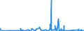 CN 90183190 /Exports /Unit = Prices (Euro/ton) /Partner: Albania /Reporter: Eur27_2020 /90183190:Syringes, With or Without Needles, Used in Medical, Surgical, Dental or Veterinary Sciences (Excl. of Plastic)