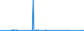 CN 90183190 /Exports /Unit = Prices (Euro/ton) /Partner: Ukraine /Reporter: Eur27_2020 /90183190:Syringes, With or Without Needles, Used in Medical, Surgical, Dental or Veterinary Sciences (Excl. of Plastic)