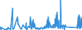 CN 90183190 /Exports /Unit = Prices (Euro/ton) /Partner: Kasakhstan /Reporter: Eur27_2020 /90183190:Syringes, With or Without Needles, Used in Medical, Surgical, Dental or Veterinary Sciences (Excl. of Plastic)