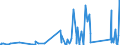 CN 90183190 /Exports /Unit = Prices (Euro/ton) /Partner: Uzbekistan /Reporter: Eur27_2020 /90183190:Syringes, With or Without Needles, Used in Medical, Surgical, Dental or Veterinary Sciences (Excl. of Plastic)