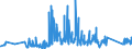 CN 90183190 /Exports /Unit = Prices (Euro/ton) /Partner: Slovenia /Reporter: Eur27_2020 /90183190:Syringes, With or Without Needles, Used in Medical, Surgical, Dental or Veterinary Sciences (Excl. of Plastic)