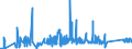 CN 90183190 /Exports /Unit = Prices (Euro/ton) /Partner: Croatia /Reporter: Eur27_2020 /90183190:Syringes, With or Without Needles, Used in Medical, Surgical, Dental or Veterinary Sciences (Excl. of Plastic)