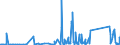 CN 90183190 /Exports /Unit = Prices (Euro/ton) /Partner: For.jrep.mac /Reporter: Eur27_2020 /90183190:Syringes, With or Without Needles, Used in Medical, Surgical, Dental or Veterinary Sciences (Excl. of Plastic)