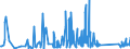 CN 90183190 /Exports /Unit = Prices (Euro/ton) /Partner: Serbia /Reporter: Eur27_2020 /90183190:Syringes, With or Without Needles, Used in Medical, Surgical, Dental or Veterinary Sciences (Excl. of Plastic)