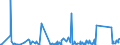 CN 90183190 /Exports /Unit = Prices (Euro/ton) /Partner: Libya /Reporter: Eur27_2020 /90183190:Syringes, With or Without Needles, Used in Medical, Surgical, Dental or Veterinary Sciences (Excl. of Plastic)