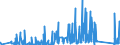 CN 90183190 /Exports /Unit = Prices (Euro/ton) /Partner: Egypt /Reporter: Eur27_2020 /90183190:Syringes, With or Without Needles, Used in Medical, Surgical, Dental or Veterinary Sciences (Excl. of Plastic)