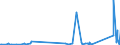 CN 90183190 /Exports /Unit = Prices (Euro/ton) /Partner: Guinea Biss. /Reporter: Eur27_2020 /90183190:Syringes, With or Without Needles, Used in Medical, Surgical, Dental or Veterinary Sciences (Excl. of Plastic)