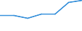 KN 90183210 /Exporte /Einheit = Preise (Euro/Tonne) /Partnerland: Schweiz /Meldeland: Eur27 /90183210:Hohlnadeln aus Metall, für Medizinische Zwecke